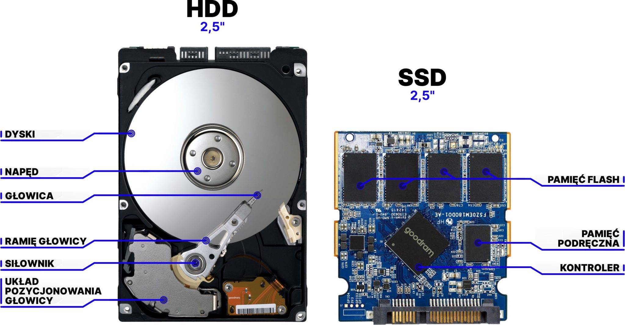 Ssd-диск — что такое и как его выбрать