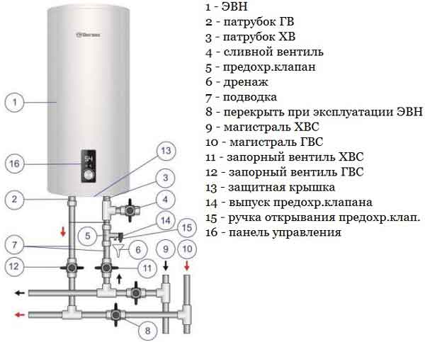 Руководство по эксплуатации, инструкция электрических водонагревателей термекс серий rzl, rzb, rsd