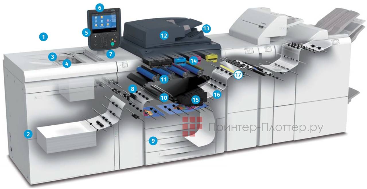 Что такое цифровая печатная машина, ее разновидности и сфера применения - kupihome.ru