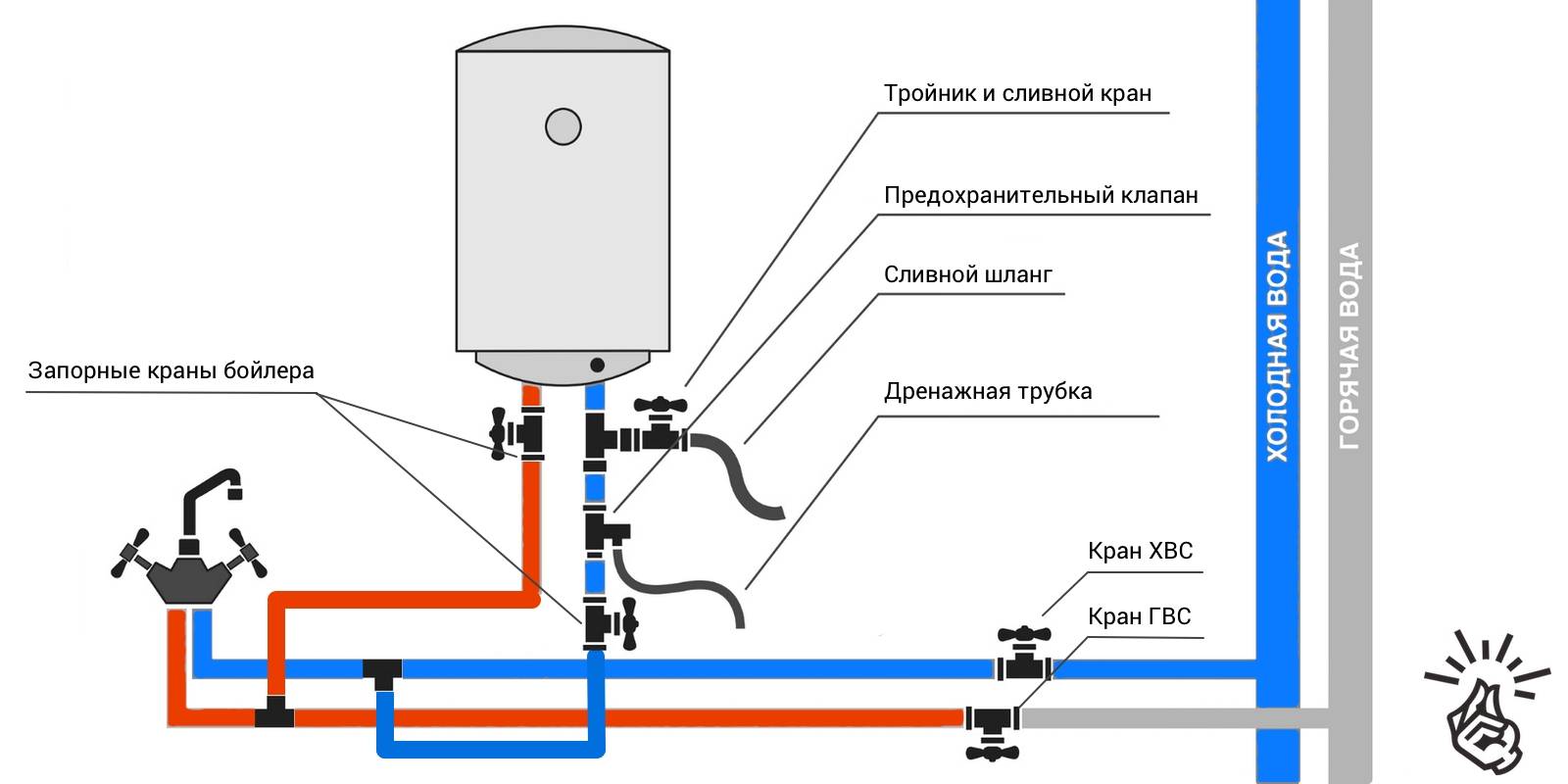 Установка проточного водонагревателя — алгоритм монтажа