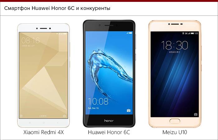 Тест-обзор смартфона honor 6c pro от huawei