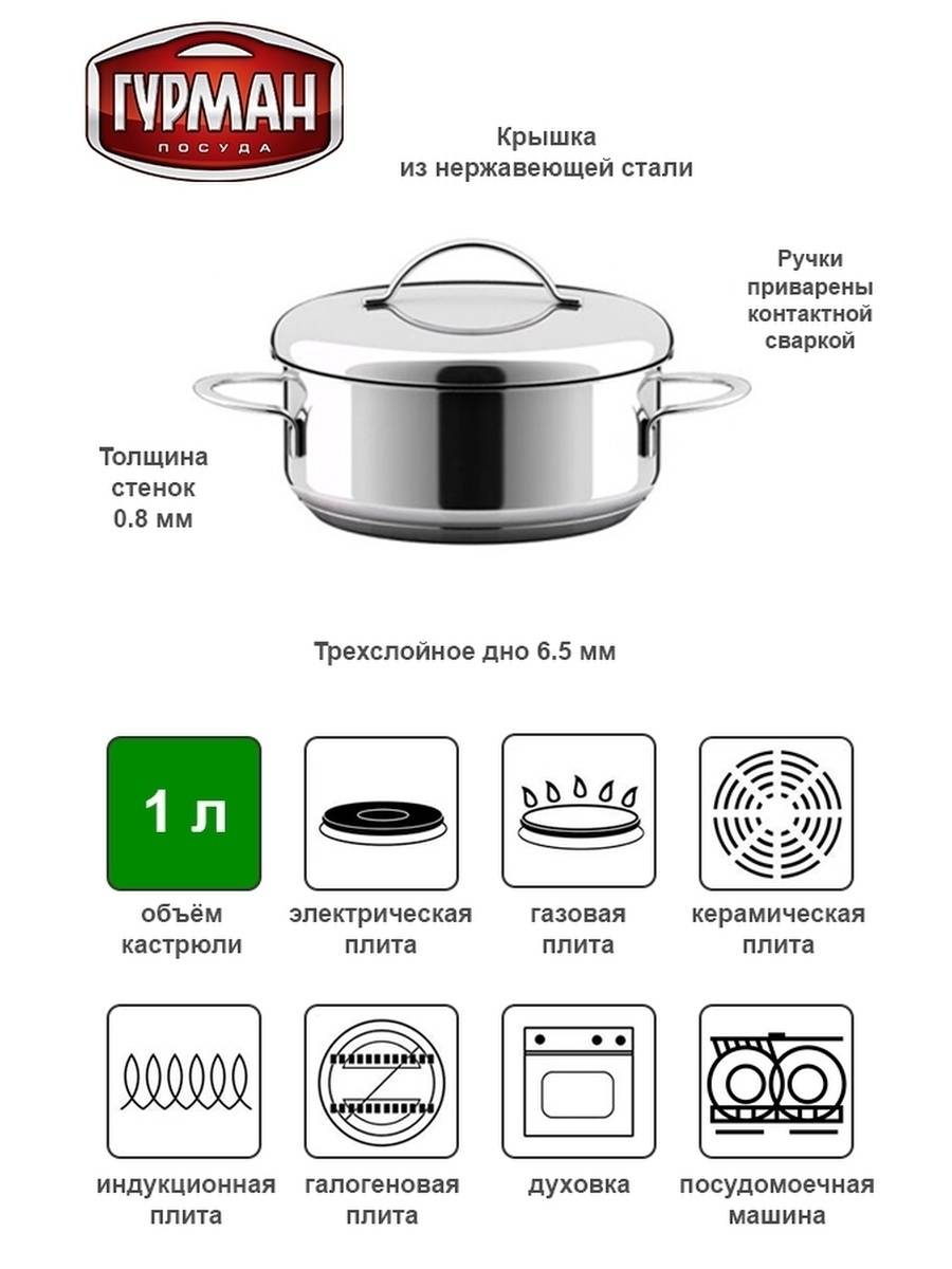 Какая посуда лучше подходит для индукционных плит
