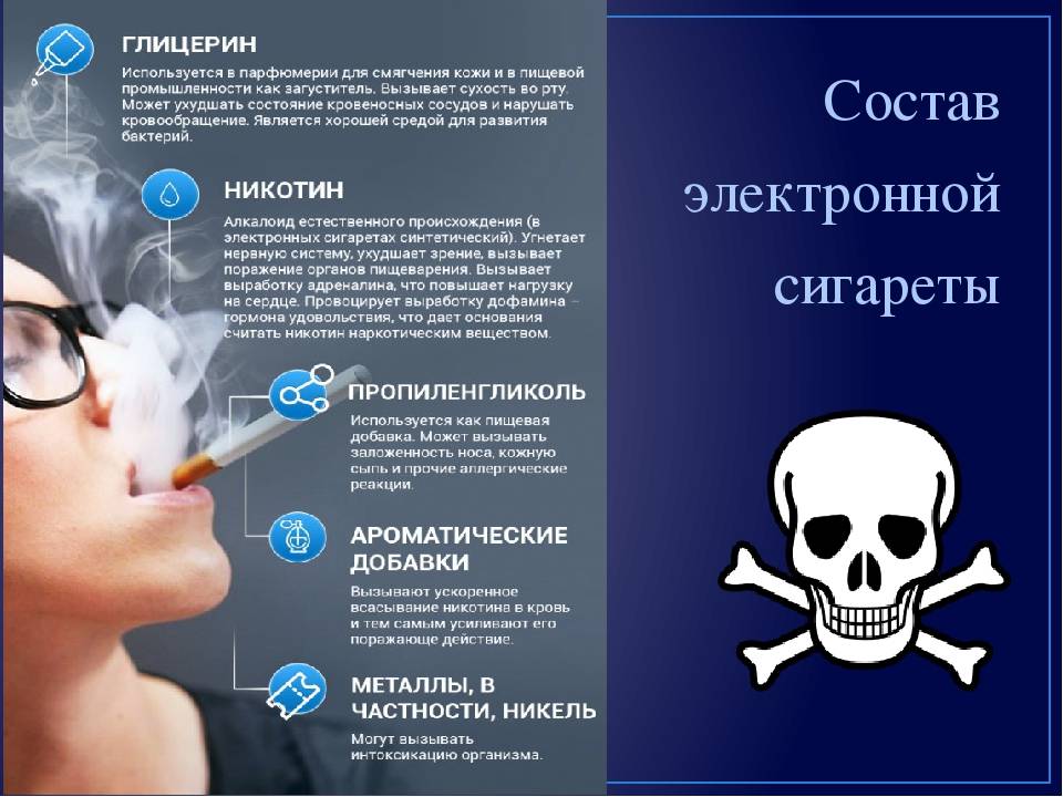 Электронные сигареты: насколько безопасны и помогут ли бросить курить? отвечает нарколог | клиника доктора шурова | дзен