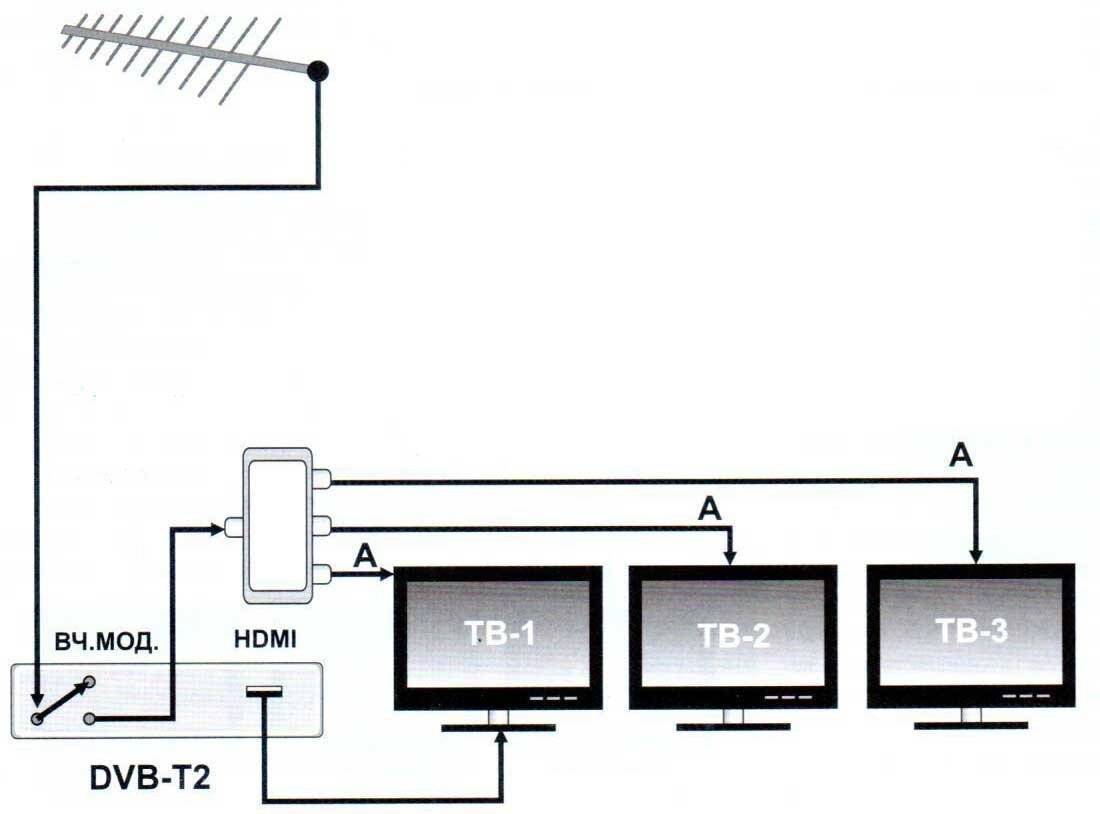 Подключение двух телевизоров к одной антенне
