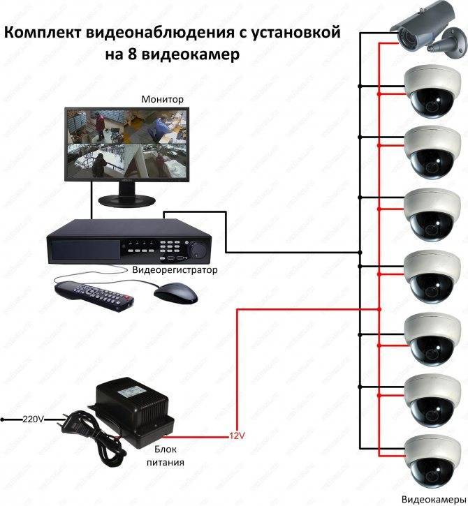 Установка видеонаблюдения и особенности монтажа систем