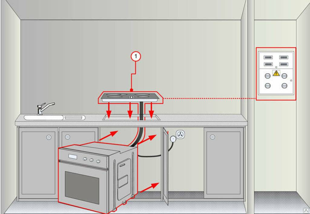 ✅ как проводится замена газовой плиты на электрическую в квартире - dnp-zem.ru