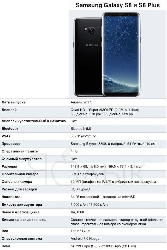 Samsung galaxy s8: обзор характеристик и возможностей смартфона