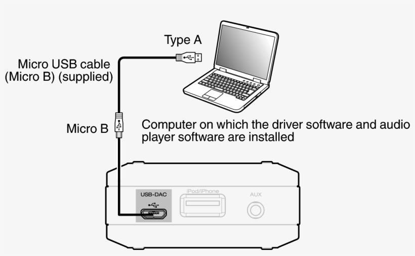 Как подключить планшет к интернету через компьютер или ноутбук