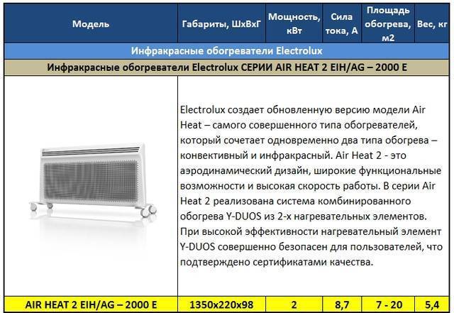 Популярные модели обогревателей electrolux