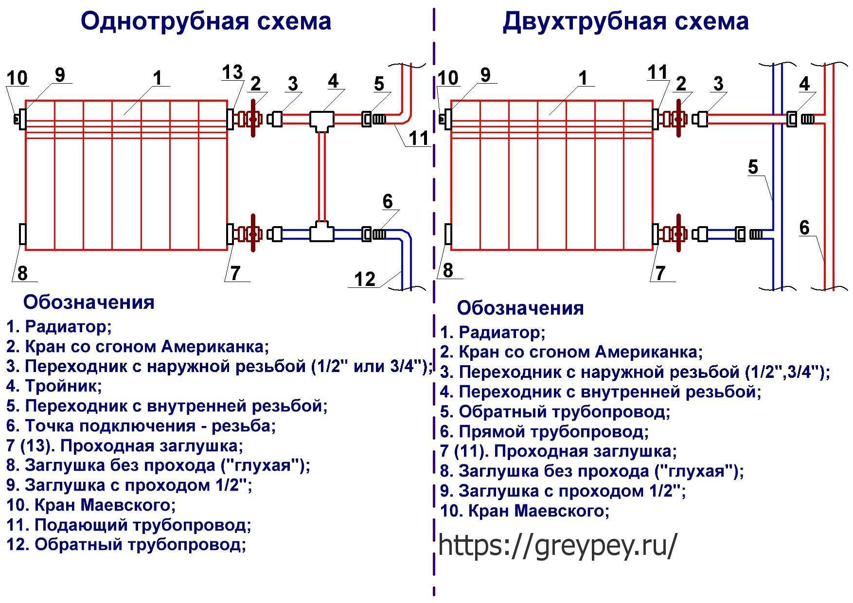 Бойлер для отопления: технические характеристики, особенности, монтаж своими руками - kupihome.ru