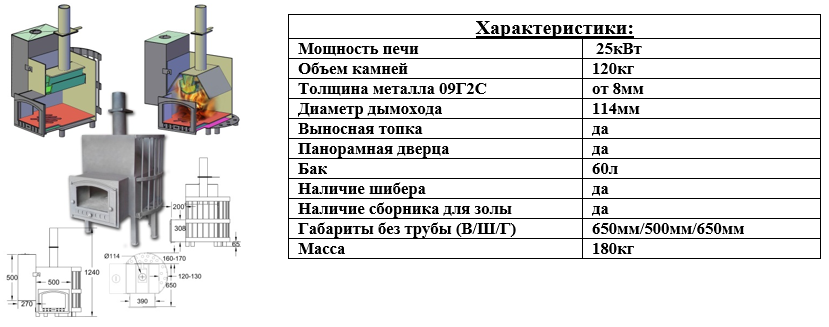 Как выбрать печь для бани: критерии, советы и рекомендации