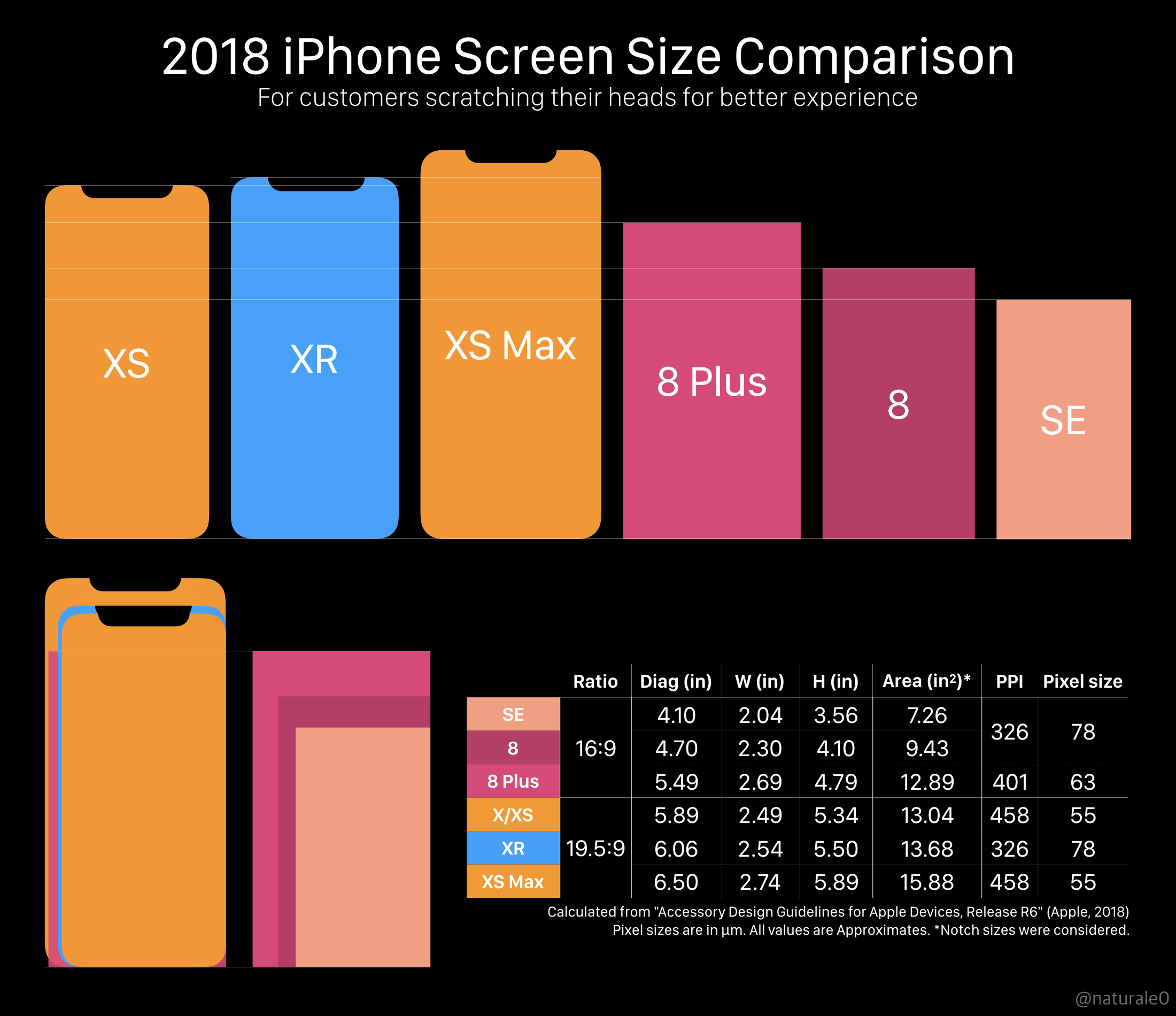 Какой экран лучше для смартфона – подробное описание всех типов экранов