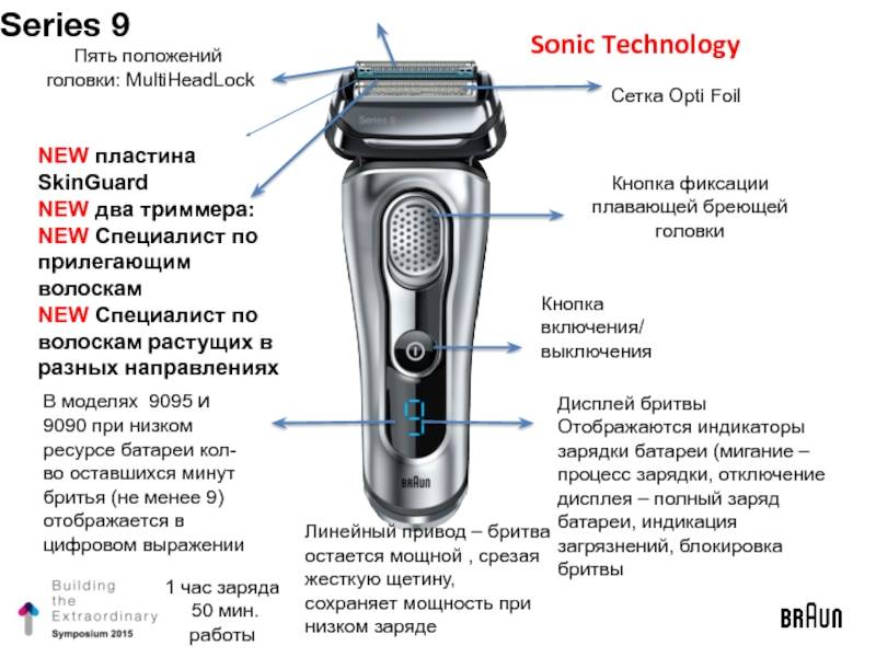 Как выбрать электробритву? рейтинг бритв и отзывы :: businessman.ru