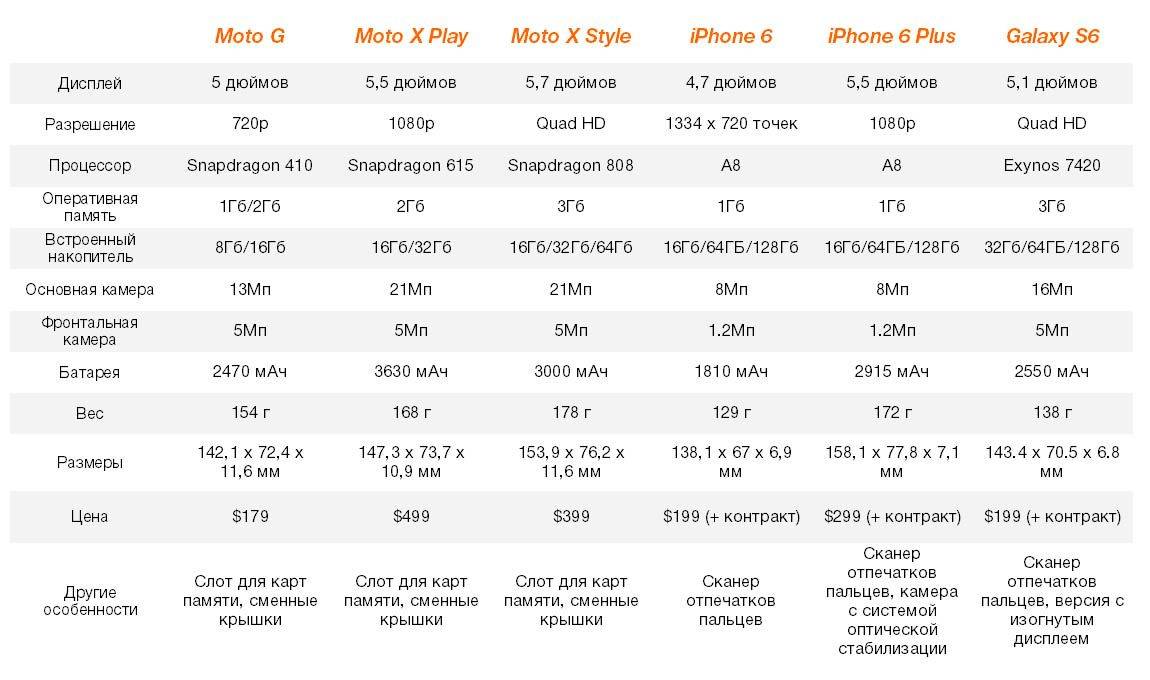 Xiaomi mi6 - обзор и характеристики