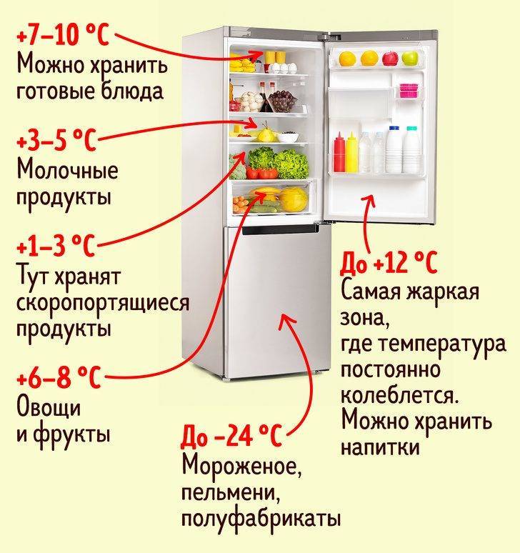 Через какое время должен отключаться холодильник