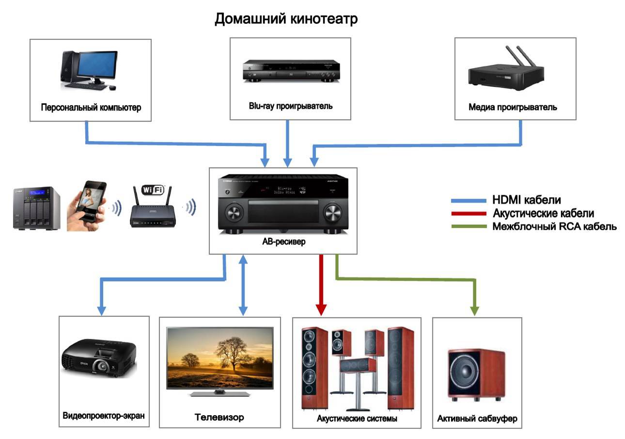 Домашний кинотеатр с функцией караоке: обзор, модели, характеристики и отзывы :: syl.ru