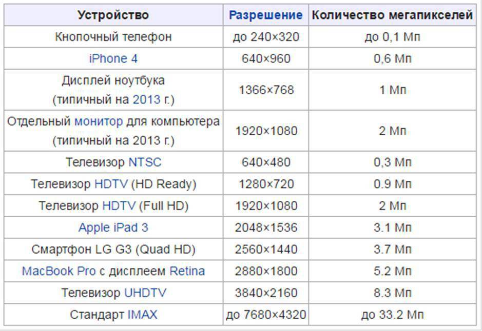 Основные разрешения (размеры) экранов для адаптивной верстки  | mob-vers.ru