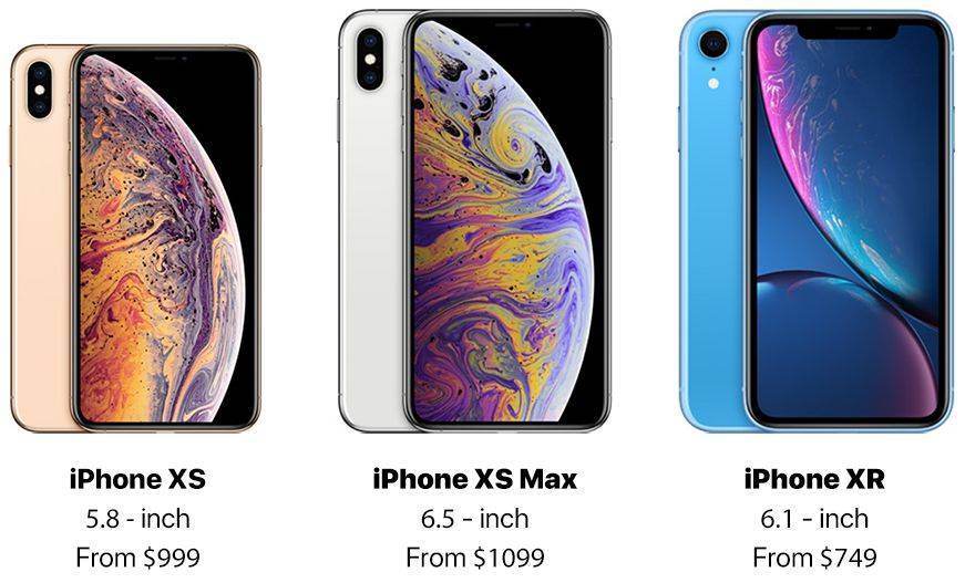 Iphone xs max – самый большой и лучший смартфон за всю историю бренда