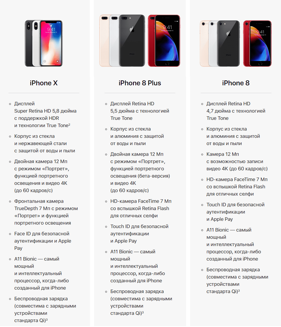 Смартфоны apple iphone xs и xs max — достоинства и недостатки