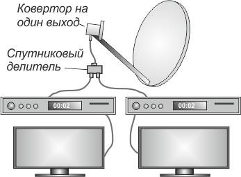 Как подключить триколор тв на 2 телевизора - инструкция тарифкин.ру
как подключить триколор тв на 2 телевизора - инструкция
