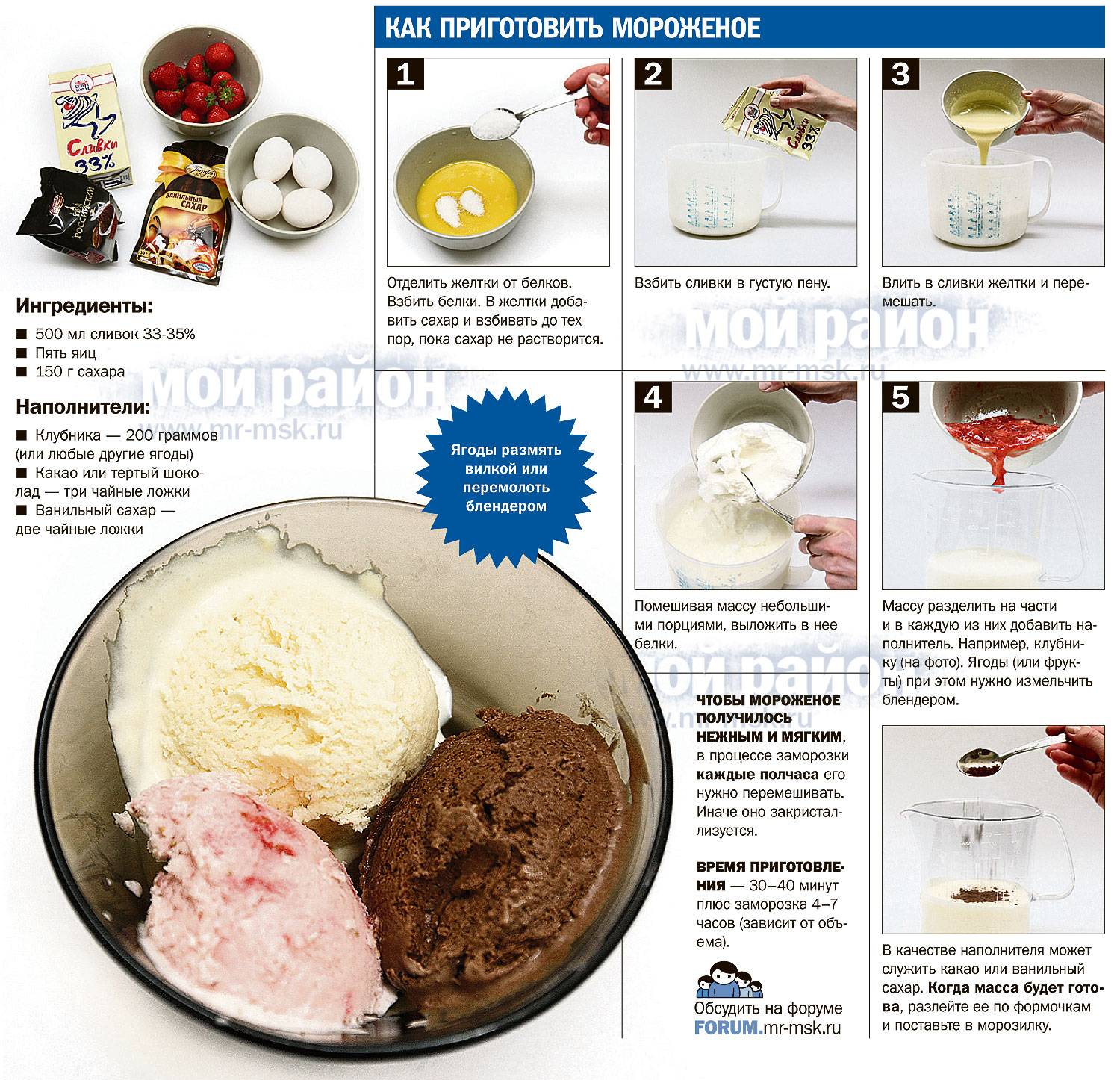 Домашнее мороженое: рецепты и секреты приготовления