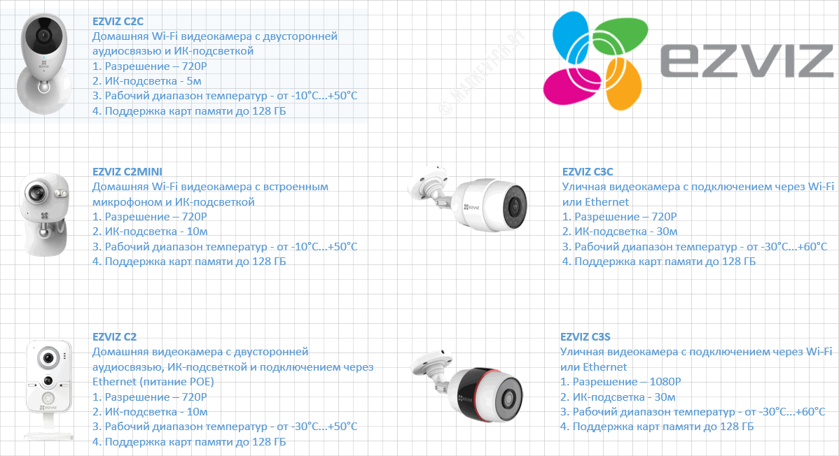 Обзор камеры для наружного наблюдения ezviz c3wn — простая и надёжная - super g