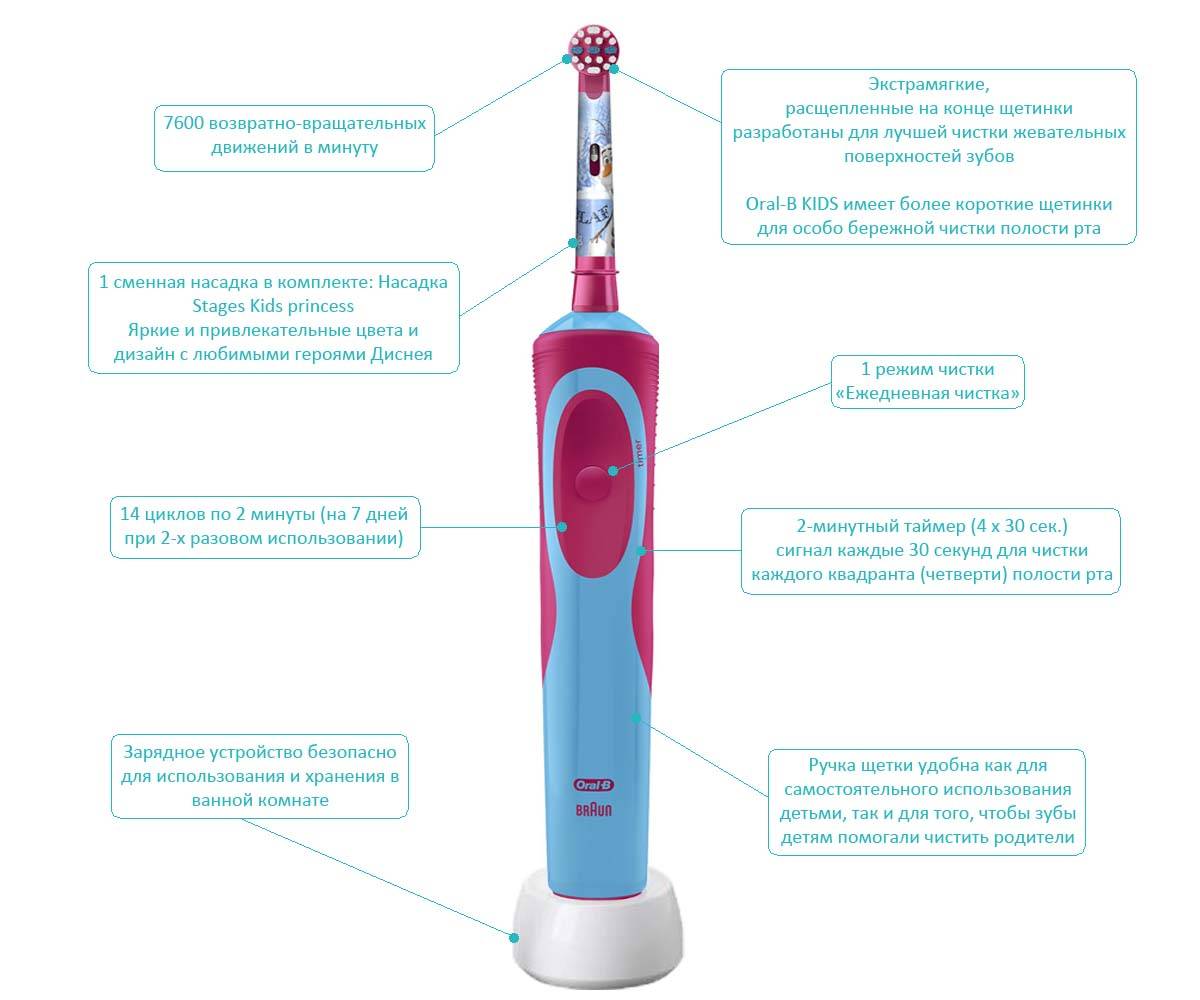Рейтинг электрических зубных щеток для взрослых 2023 года: топ-10 моделей, выбор