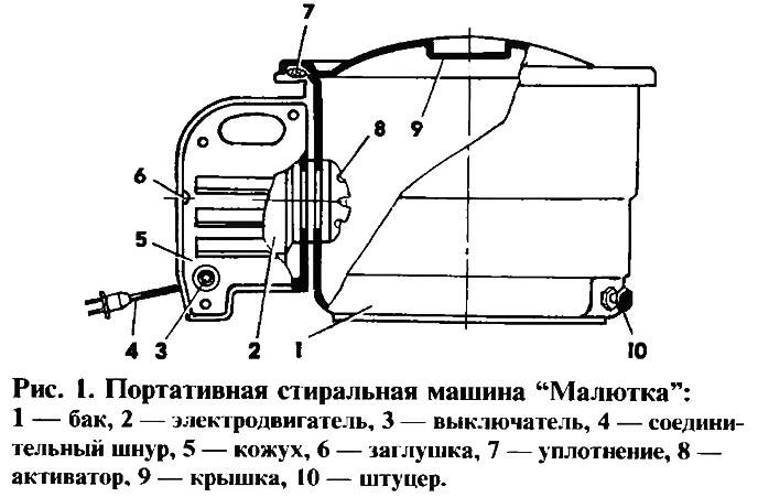 Стиральная машина «малютка»: принцип работы, плюсы и минусы, использование — sibear.ru
