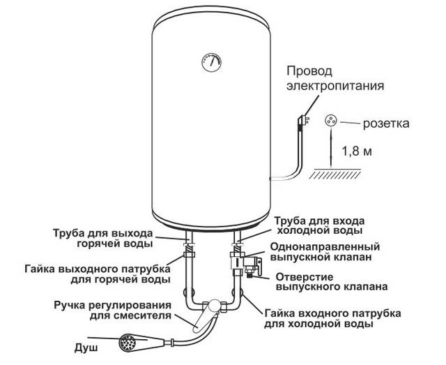 Как пользоваться накопительным водонагревателем?
