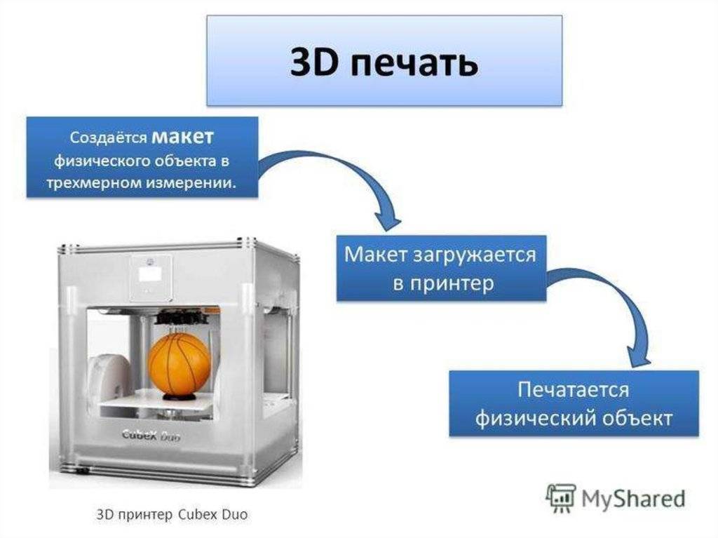 Как работает 3d-принтер: от напечатанного текста до печати домов
