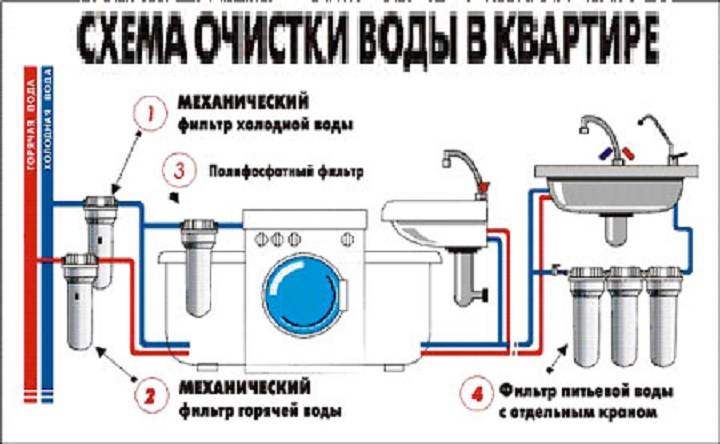 Смягчитель воды для стиральной машины — фильтр и др. средства