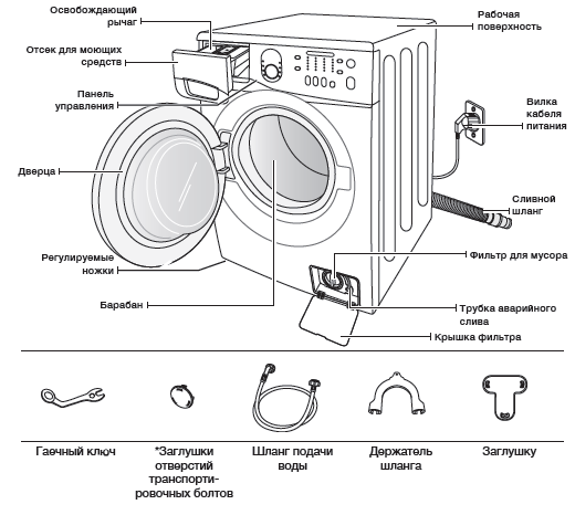Стиральная машина самсунг эко бабл: характеристики, функции и отзывы