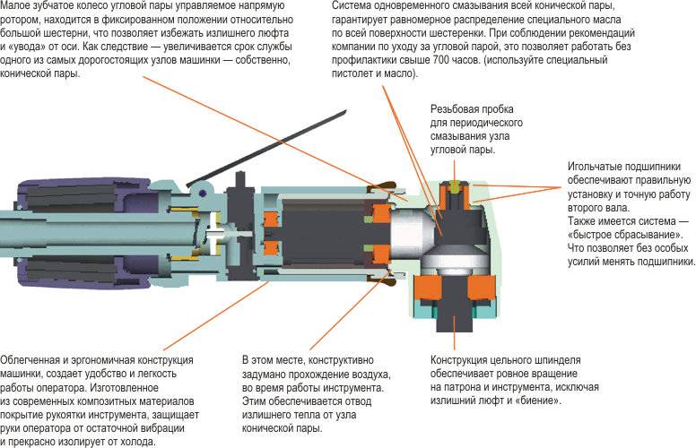 Болгарка википедия. почему болгарка называется болгаркой: все о наименовании инструмента