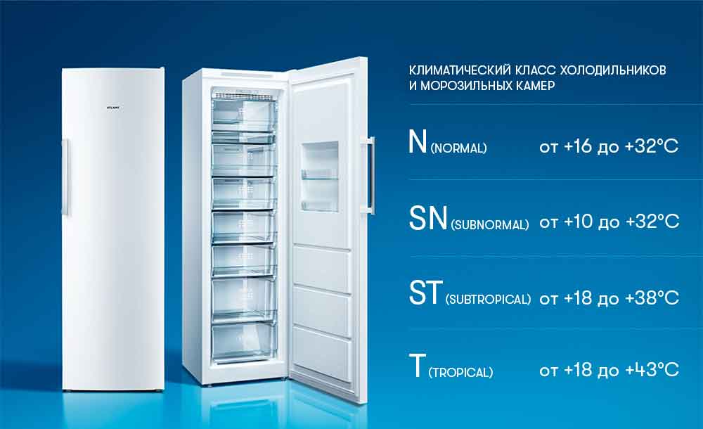 Какие бывают виды климатических классов холодильников, что это такое: n, sn, st, t