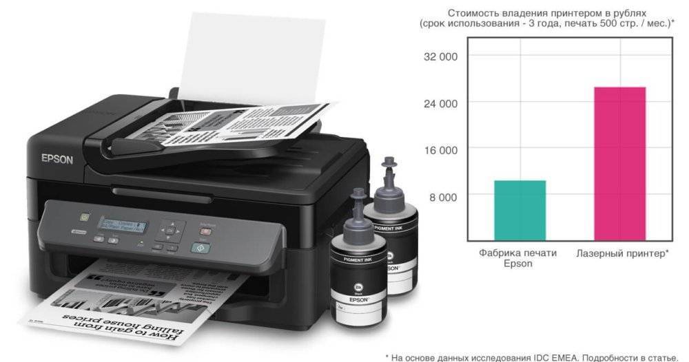 Какой принтер лучше - струйный или лазерный?