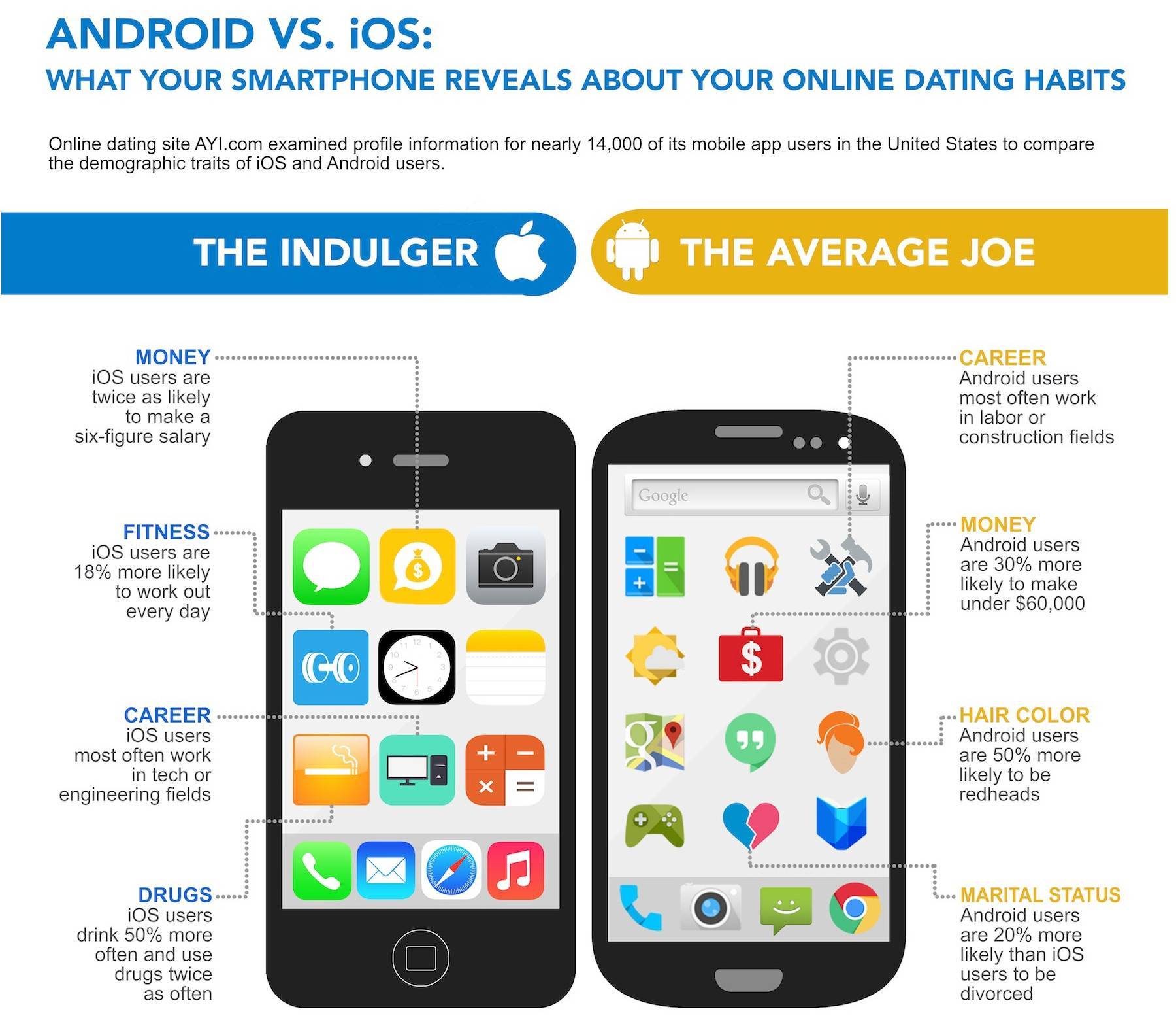 Противостояние ios и android — выясняем, что лучше