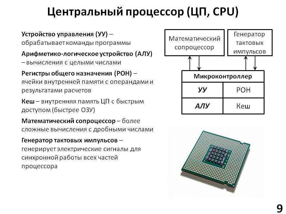 Какой процессор лучше для ноутбука: разбираемся в конфигурациях| ichip.ru