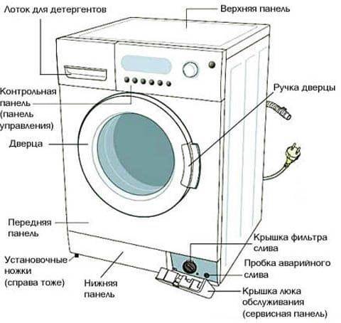 Выбираем смягчитель воды для стиральной машины: лучшие способы и средства