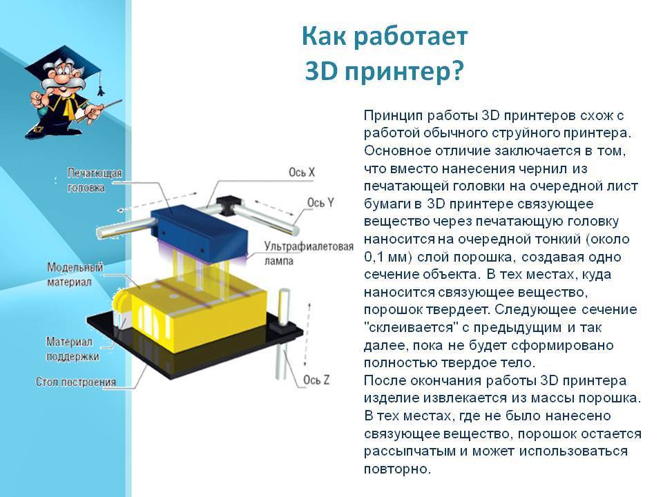 Как работает 3d-принтер? просто о сложном| ichip.ru