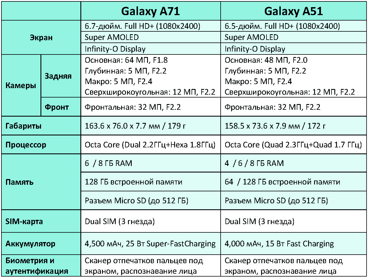 Отзывы samsung galaxy a8 (2018) 32gb | мобильные телефоны samsung | подробные характеристики, видео обзоры, отзывы покупателей