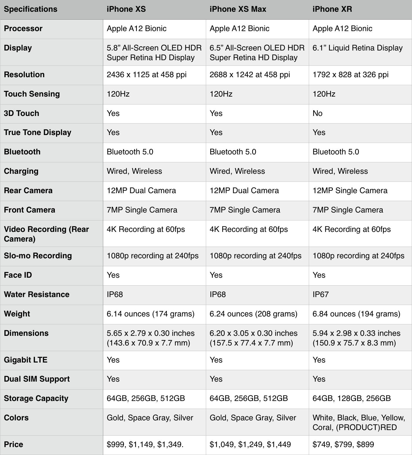 Полный обзор и характеристики iphone xs — сайт про смартфоны %
полный обзор и характеристики iphone xs — сайт про смартфоны %