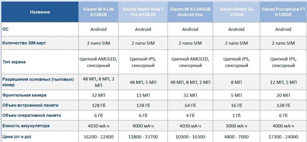 Обзор xiaomi redmi note 3 pro - актуален ли смартфон в 2017 году?