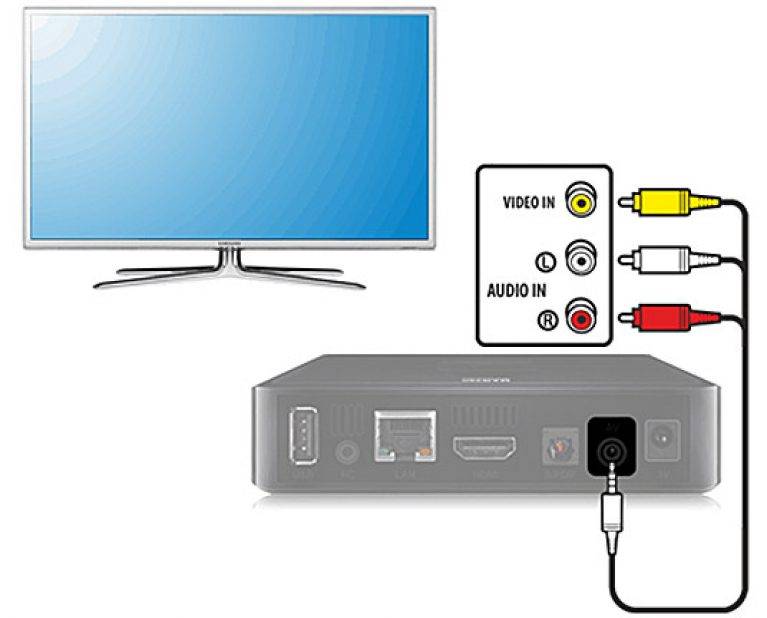 Как подключить к телевизору цифровую приставку tv dvb t2 и настроить каналы