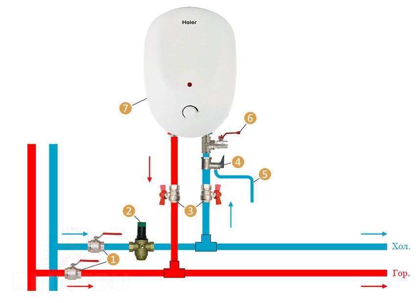 Как правильно установить и подключить бойлер к водопроводу и электросети в квартире или доме