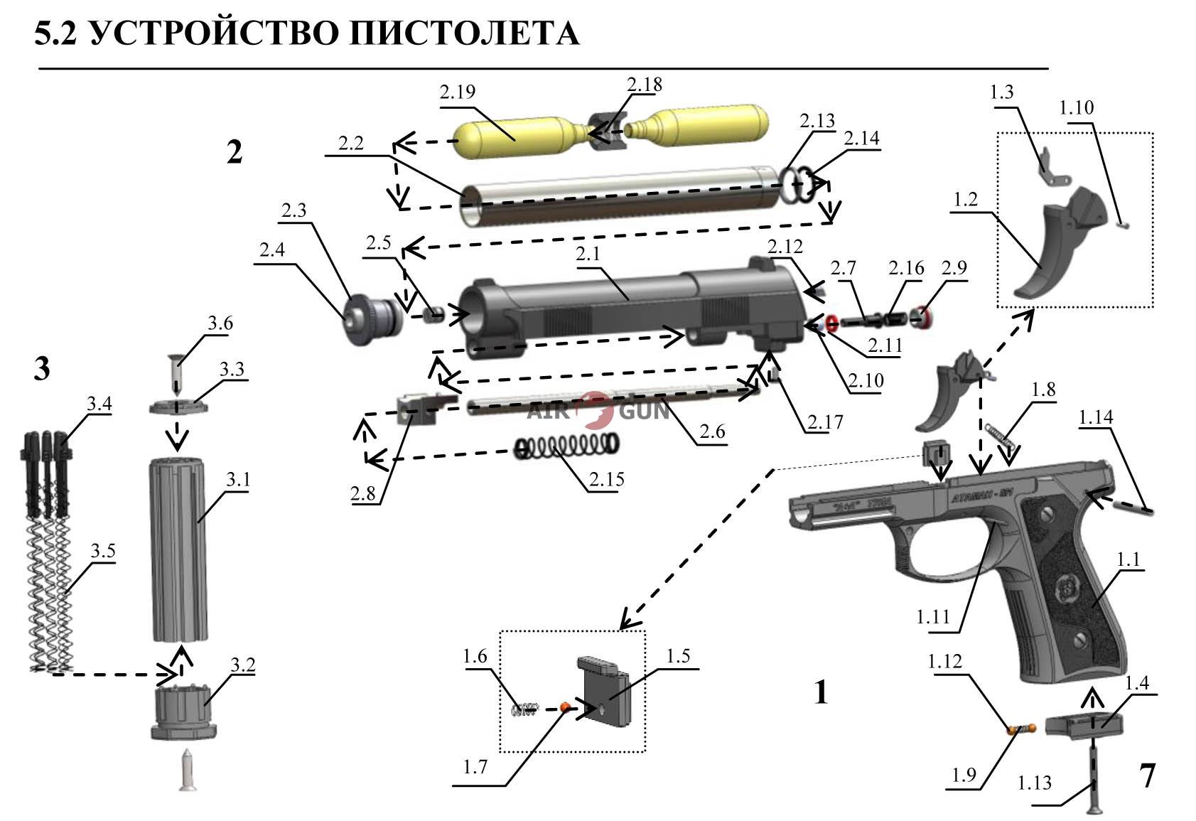 Рейтинг пескостуйных пистолетов: лучшие модели по качеству и надежности — ichip.ru| ichip.ru