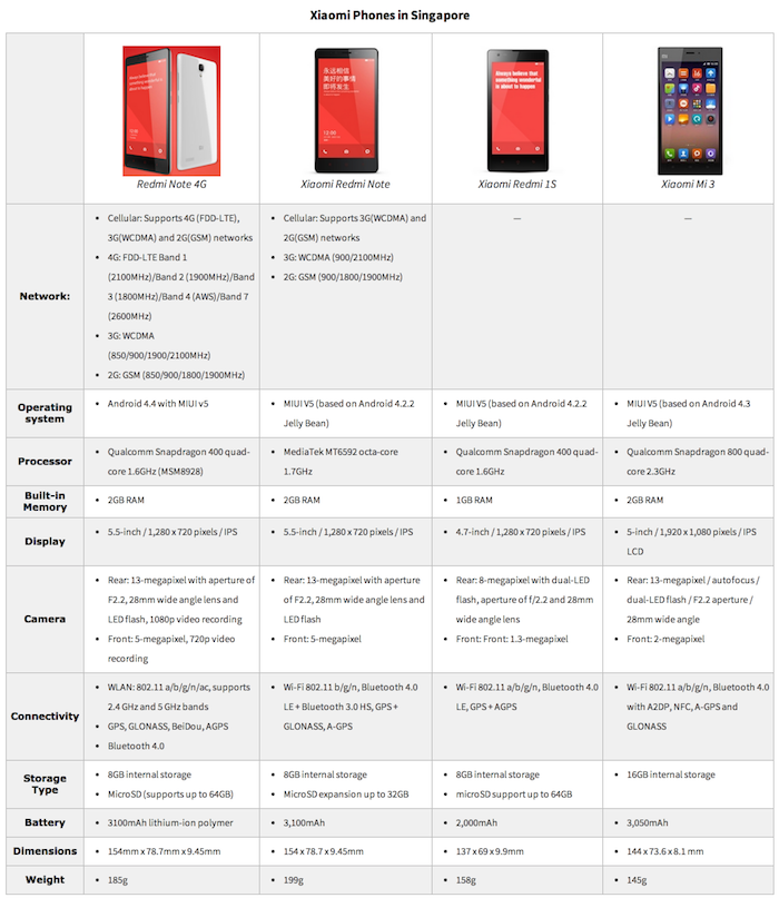 Обзор смартфона xiaomi redmi 4: характеристики и возможности - kupihome.ru
