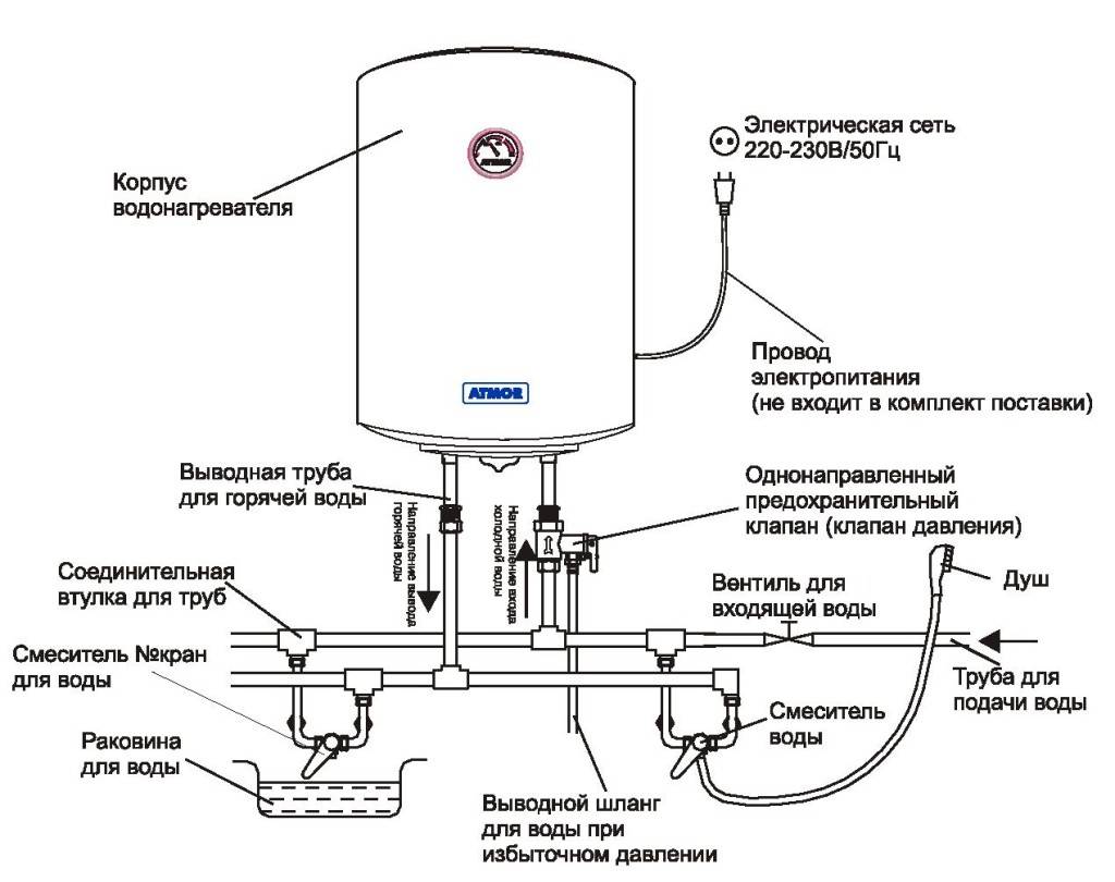 Как сделать самодельный индукционный нагреватель воды » изобретения и самоделки