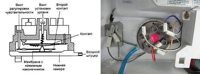 Как проверить и отремонтировать датчик уровня воды в стиральной машине?