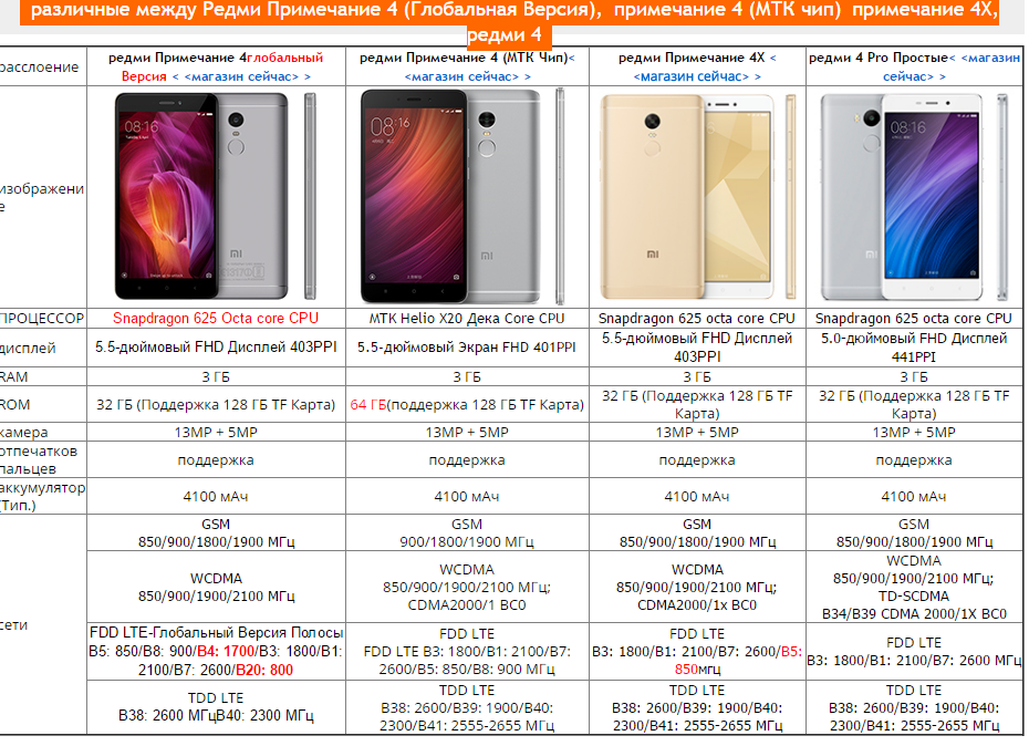 Обзор смартфона xiaomi redmi note 5: новый бюджетный бестселлер