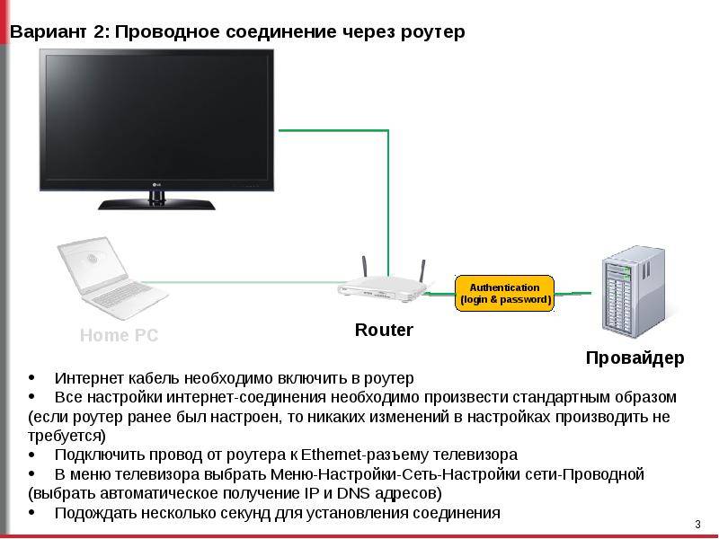 Подключение тв к интернету: через wifi или кабель, инструкция